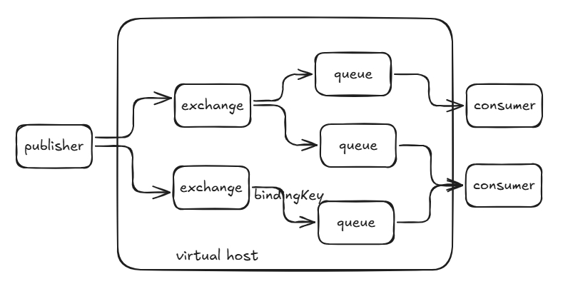 rabbitmq_01