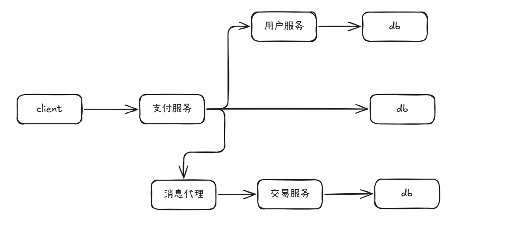 rabbitmq_03