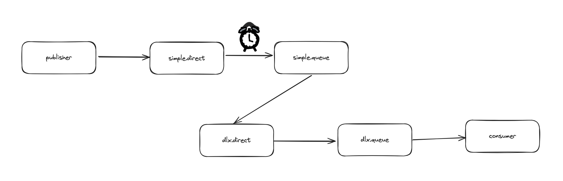 rabbitmq_04.png