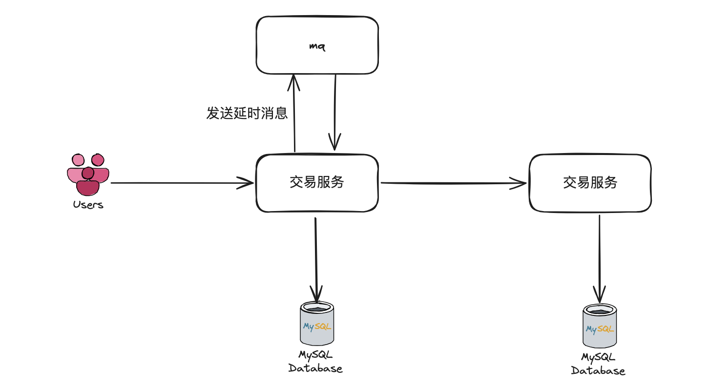 rabbitmq_05.png